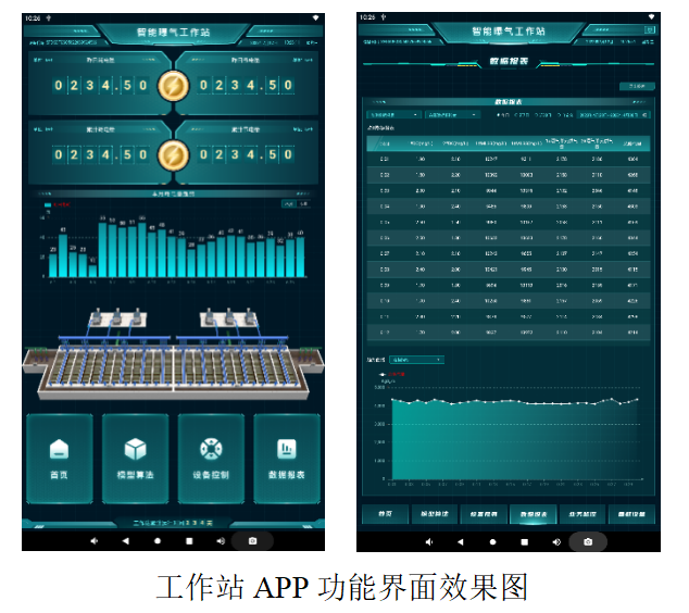 智能控制系列产品|--Bio-Air Logic/MBR-Air Logic智能曝气系统